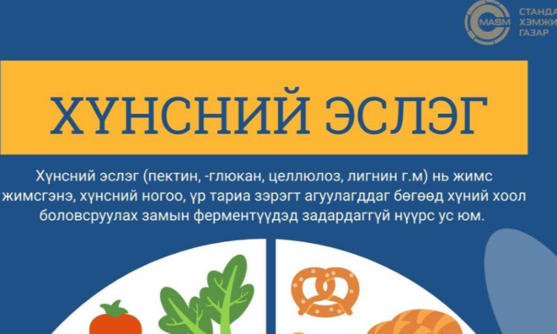 ХООЛ ХҮНСЭНД АГУУЛАГДАХ ЭСЛЭГИЙН АШИГ ТУС

&#55357&#56633 Хүнсний эслэг (пектин, β-глюкан, целлюлоз, лигнин г.м) нь жимс жимсгэнэ, хүнсний ногоо, үр тариа зэрэгт агуулагддаг бөгөөд хүний хоол боловсруулах замын ферментүүдэд задардаггүй нүүрс ус юм.
Эслэгийг усанд уусдаг болон усанд үл уусдаг гэж ангилдаг ба аль аль нь эрүүл мэндэд чухал ач холбогдолтой. Тухайлбал,

&#55357&#56633 Уусдаг эслэг (усанд хөөж цэлцэгнүүр хэлбэрийн бүтэц үүсгэдэг)
•Гэдэсний ашигтай бичил биетний өсөлтийг дэмжиж, пребиотик үйлчилгээ үзүүлдэг.
•Ашигтай бичил биетнийг дэмжих замаар дархлаа сайжруулж, үрэвслийн эсрэг үйлчилгээтэй бодисууд үүсэхэд оролцдог.
•Цусан дахь муу холестерин (LDL)-ийг бууруулж, сайн холестерин (HDL)-ийг хэвийн түвшинд барьж, зүрхний шигдээс болон цус харвалтын эрсдлийг бууруулдаг.
•Глюкозын шимэгдэлтийг удаашруулж, цусан дахь сахарын огцом өсөлтөөс сэргийлснээр чихрийн шижин (II-р хэлбэр) үүсэх эрсдлийг багасгадаг.
•Чихрийн шижинтэй хүмүүст цусан дахь сахарын түвшинг тогтворжуулахад эерэг нөлөө үзүүлдэг

&#55357&#56633Үл уусдаг эслэг
•Гэдэсний гүрвэлзэх хөдөлгөөнийг сайжруулж, өтгөнийг хэлбэржүүлж өгдөг.
•Өтгөн хаталт, цаашлаад бүдүүн гэдэсний аливаа өвчлөлөөс сэргийлэхэд тусалдаг.
Хүний биед эслэг дутагдсанаар олон төрлийн архаг өвчин үүсэх эрсдэлтэй.

&#55356&#57137 ДЭМБ-аас насанд хүрсэн хүн өдөрт 25-30 грамм эслэг хэрэглэхийг зөвлөсөн байдаг. Гэвч Монгол улсын хүн амын хоол тэжээлийн байдалд хийсэн хэд хэдэн судалгааны тайланд “хүн амын эслэгийн хэрэглээ хангалтгүй хэмжээнд” байгааг дурдсан байна.

&#55356&#57137 Эслэгийн хэрэглээгээ нэмэгдүүлэх энгийн зөвлөмж
•Өдөр бүр тогтмол шинэ ногоо, жимс жимсгэнэ идэх (алим, лууван, байцаа, манжин г.м).
•Бүхэл үрийн талх хэрэглэх.
•Өглөөний цайндаа овьёос, арвай зэрэг бүхэл үрийн бүтээгдэхүүн ашиглах.

&#55356&#57137
Эх сурвалж:
Harvard T.H. Chan School of Public Health. Fiber. https://www.hsph.harvard.edu/
World Health Organization (WHO). Healthy diet. https://www.who.int/
Bromage S, ба бусад. Diet and Nutrition Status of Mongolian Adults. Nutrients. https://pmc.ncbi.nlm.nih.gov/
Монгол улсын хүн амын хоол тэжээлийн байдлын үндэсний судалгааны тайлангууд